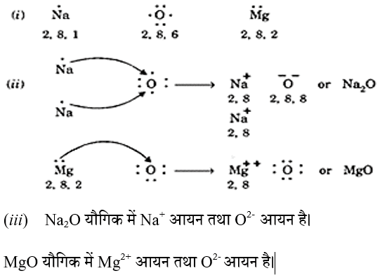 electron bindu sanrachna class 10 science