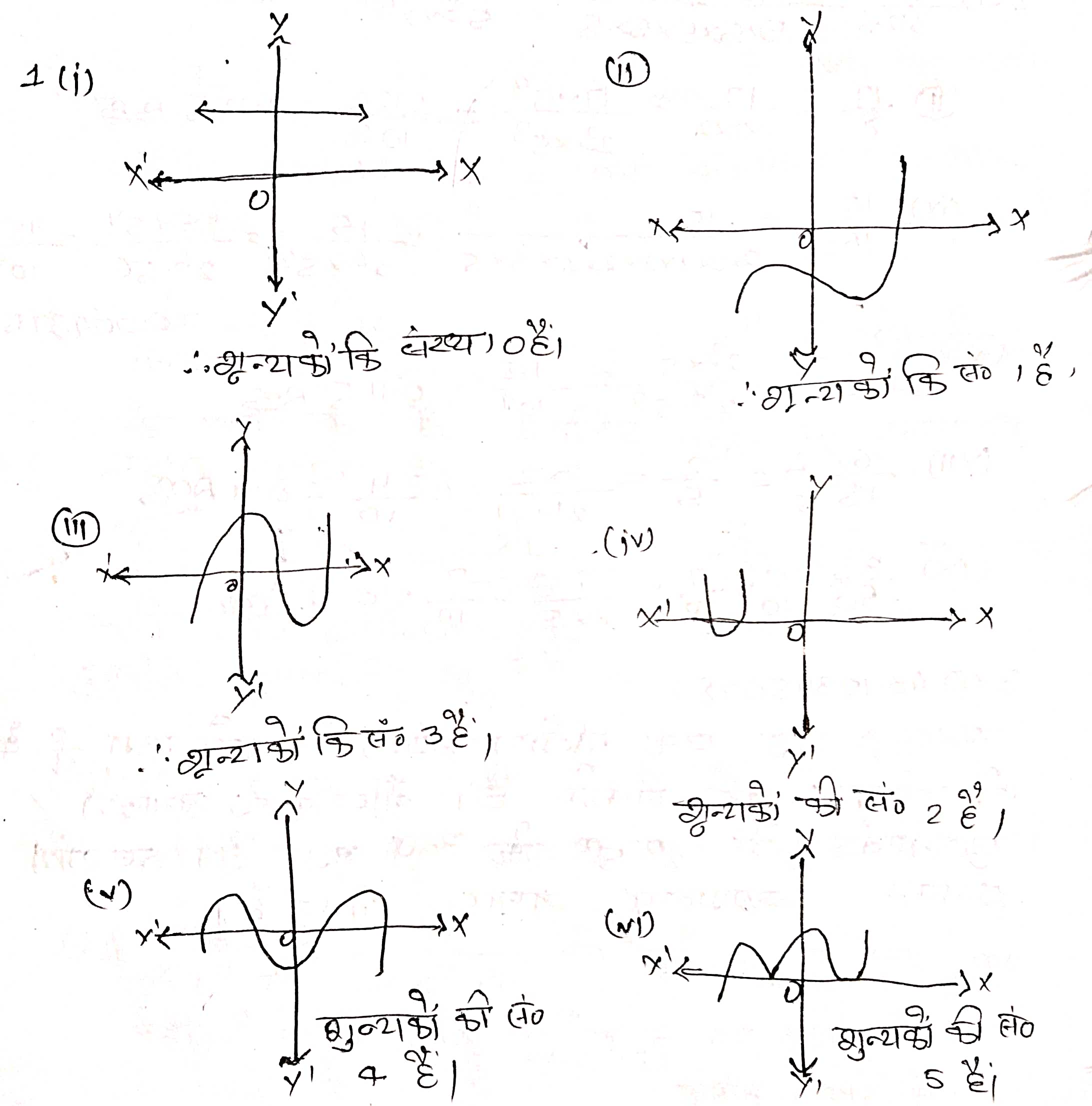 BSEB Bihar Board Class 10 Maths Solutions Chapter 2
